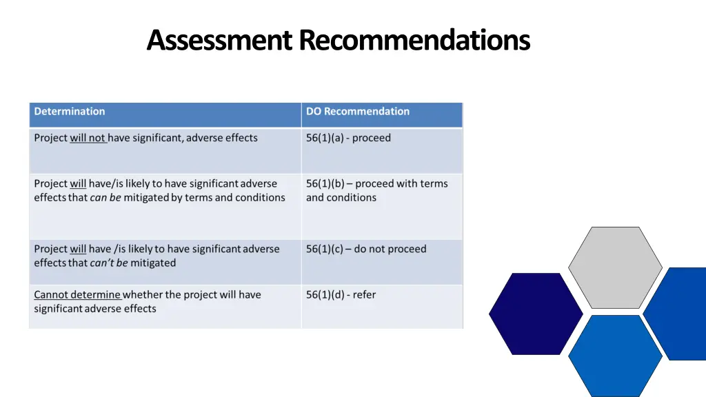 assessment recommendations