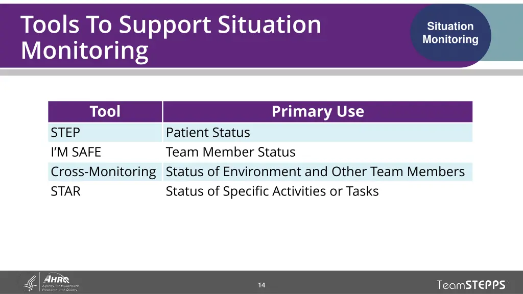 tools to support situation monitoring