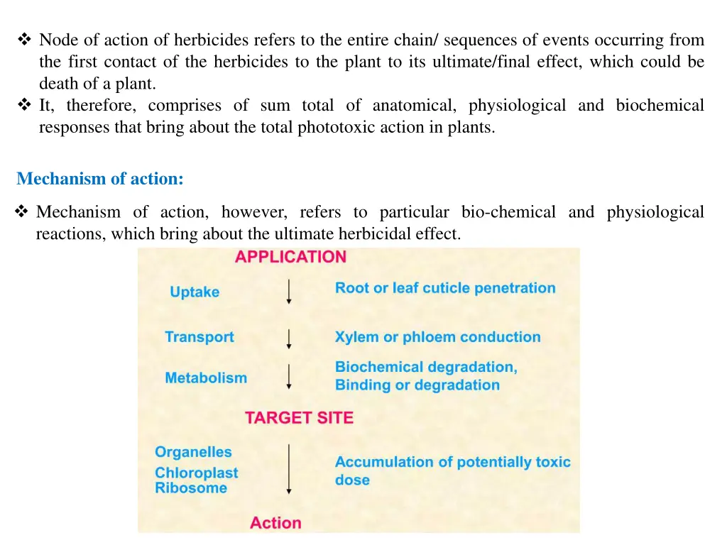 node of action of herbicides refers to the entire