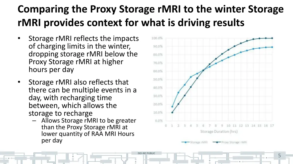 comparing the proxy storage rmri to the winter