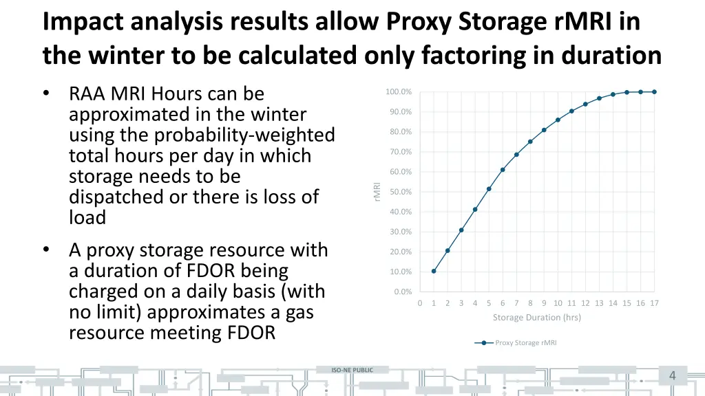 impact analysis results allow proxy storage rmri