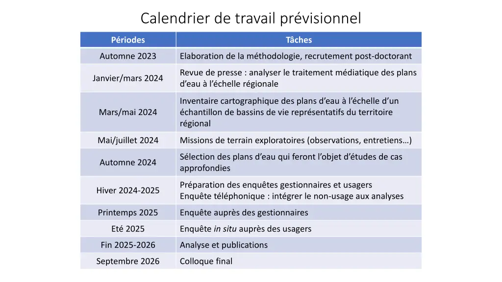 calendrier de travail pr visionnel