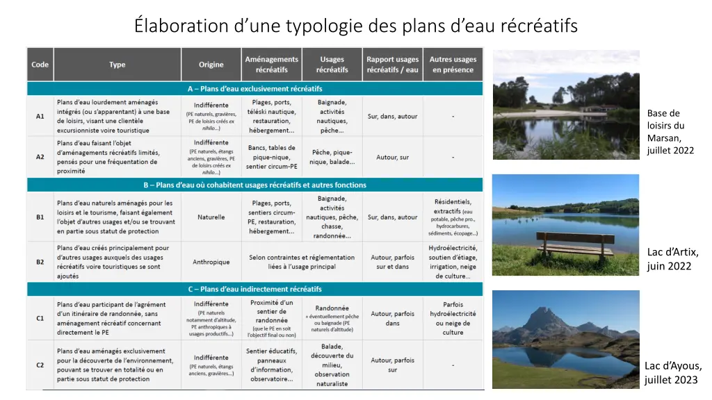 laboration d une typologie des plans