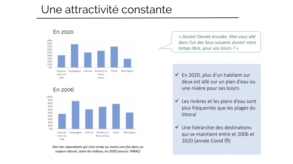 une attractivit constante