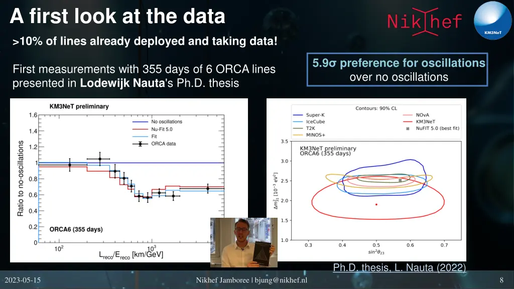 a first look at the data 1