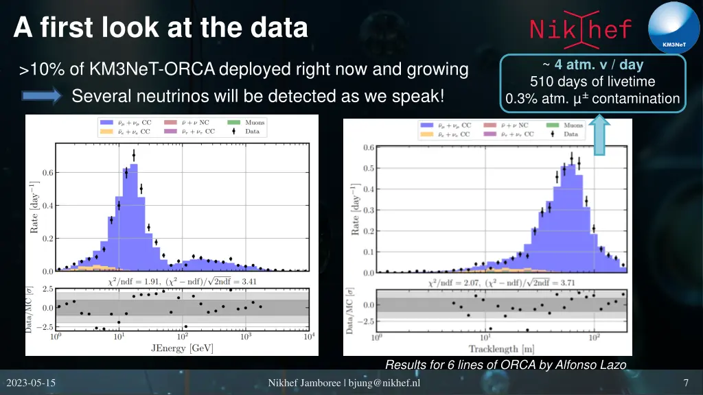 a first look at the data