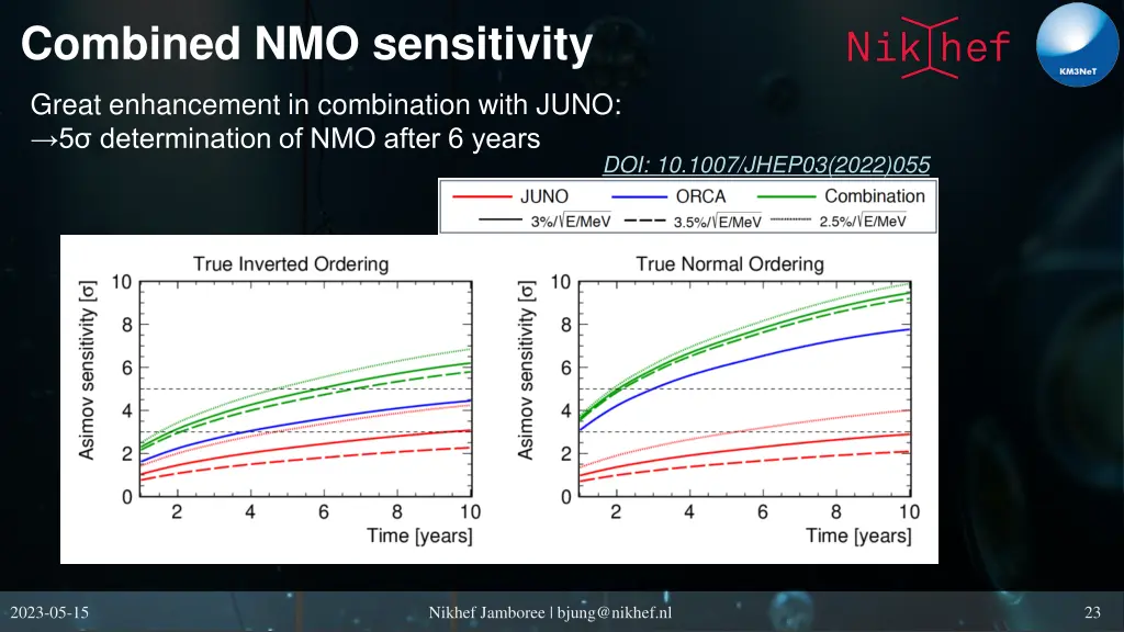 combined nmo sensitivity