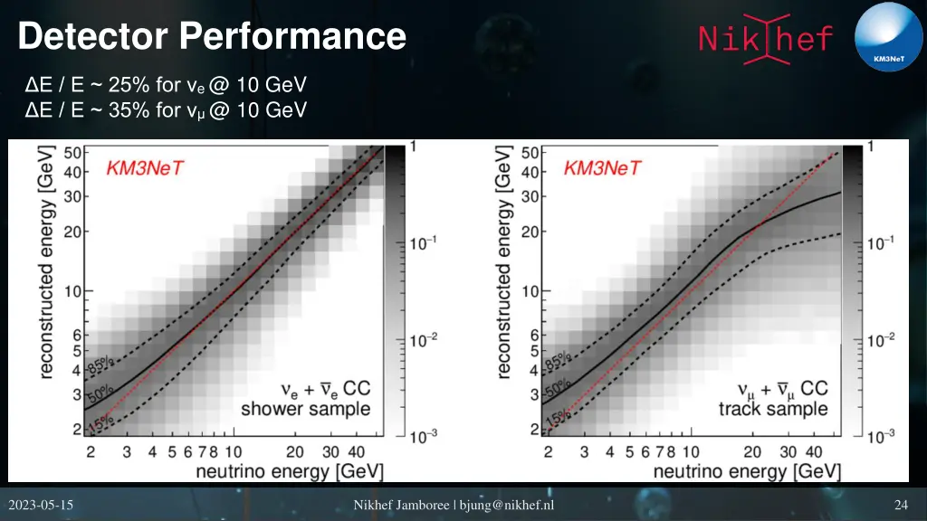 detector performance