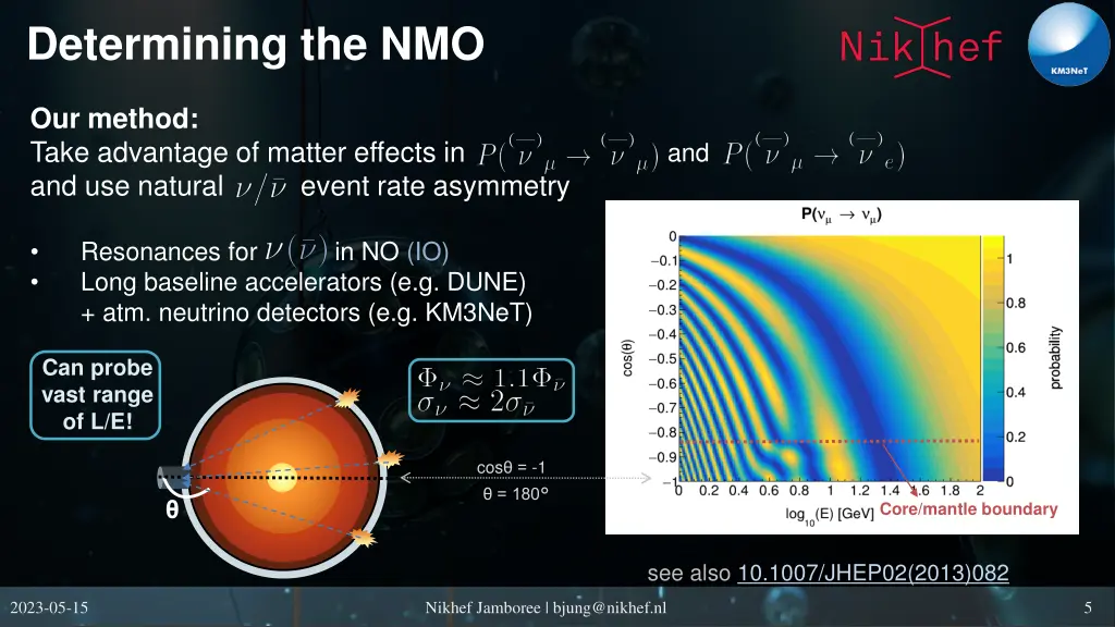 determining the nmo