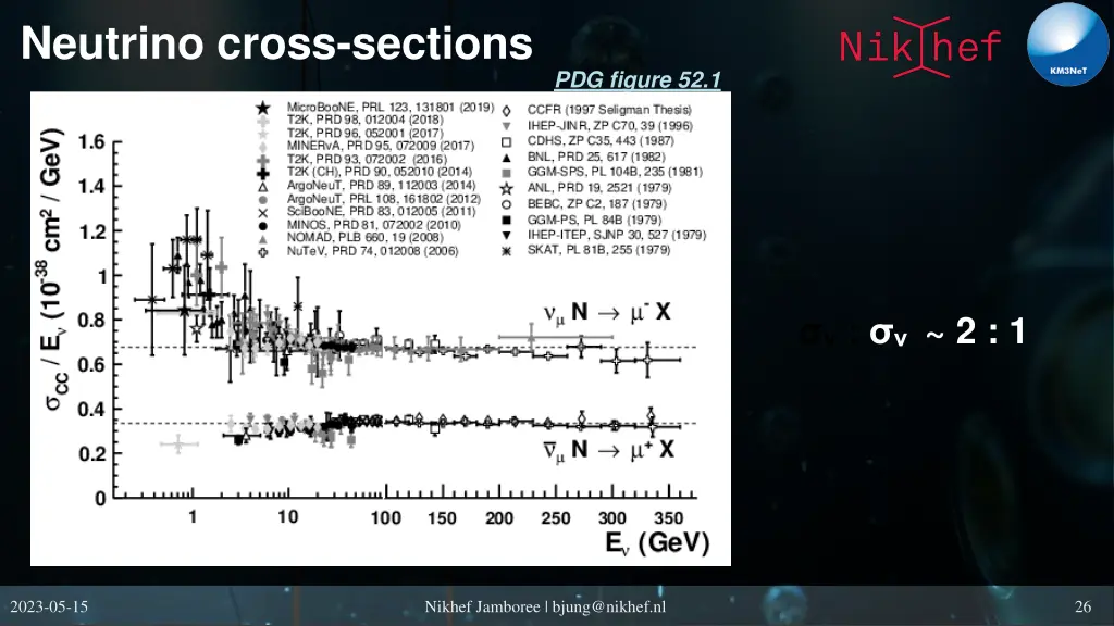 neutrino cross sections