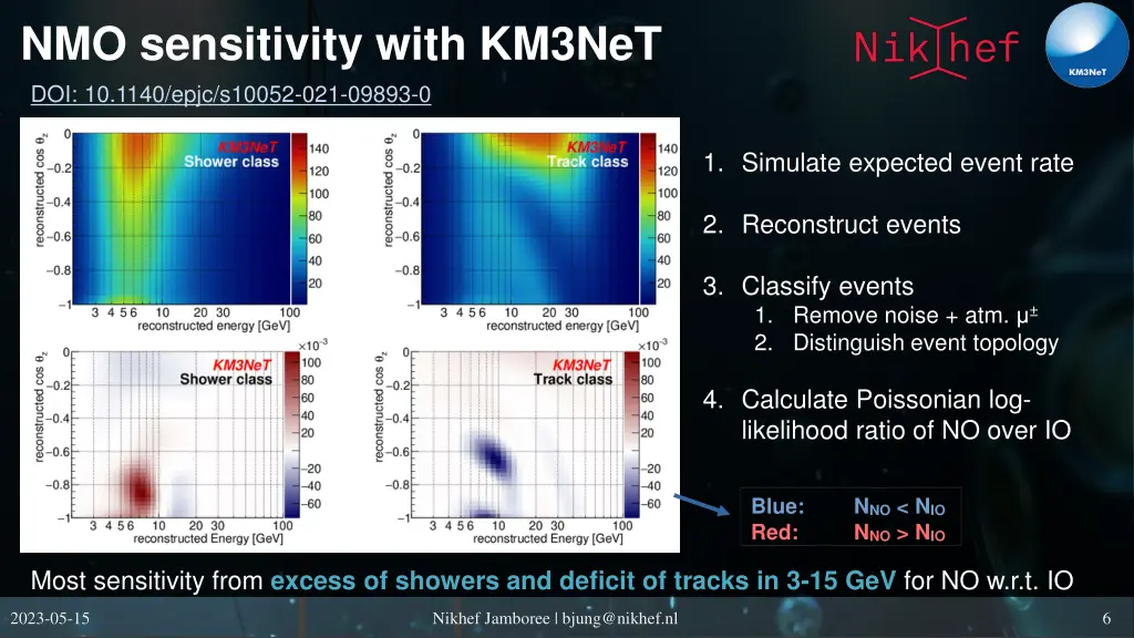 nmo sensitivity with km3net doi 10 1140 epjc