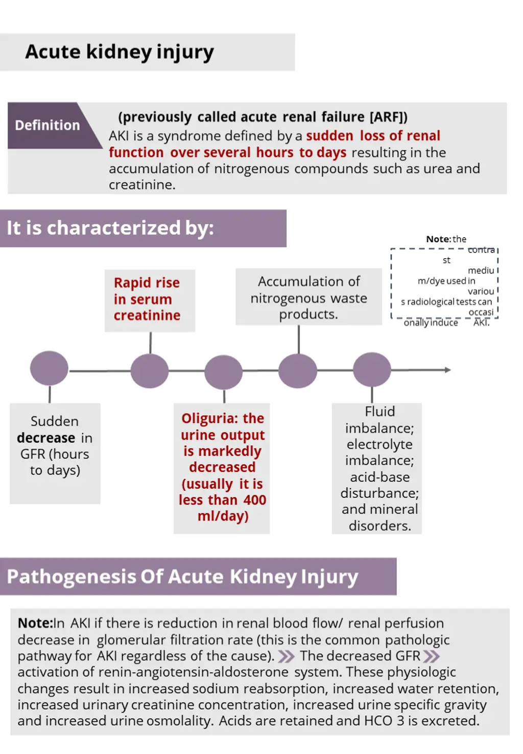 acute kidney injury