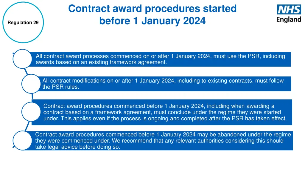 contract award procedures started before