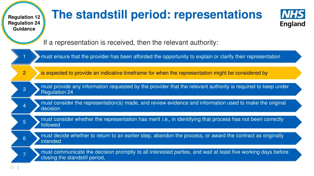 the standstill period representations