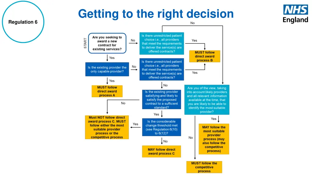 getting to the right decision