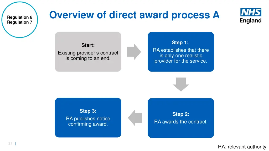 overview of direct award process a 1