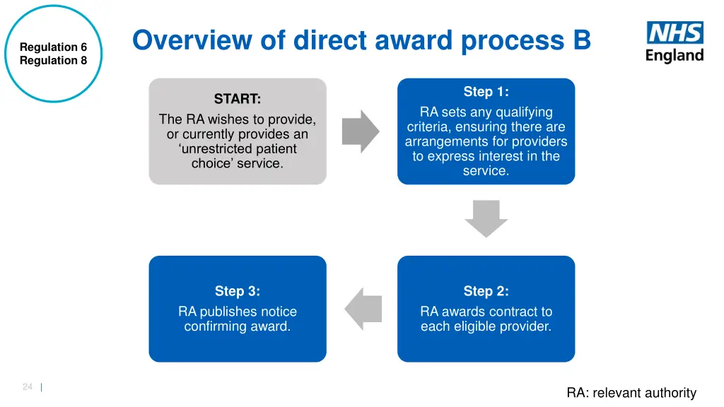 overview of direct award process b