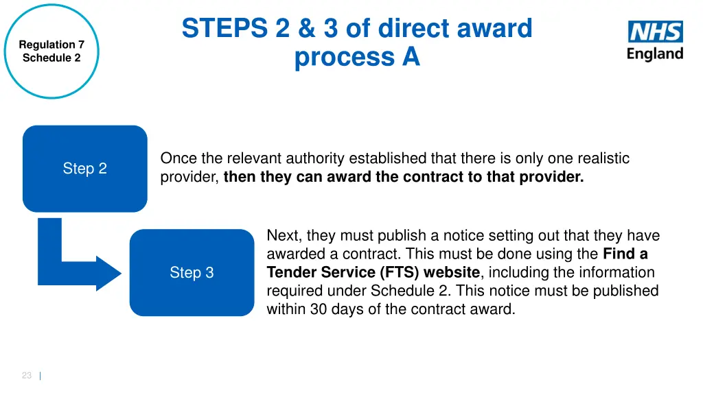 steps 2 3 of direct award process a