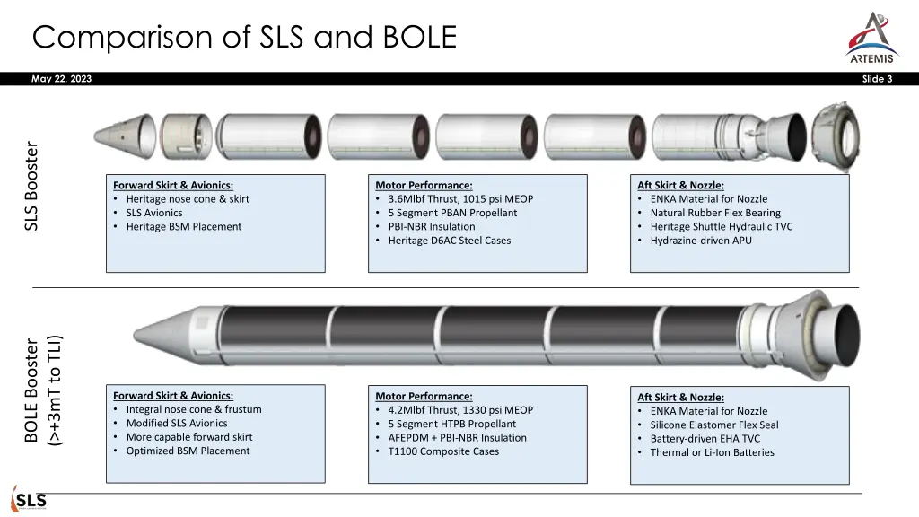 comparison of sls and bole