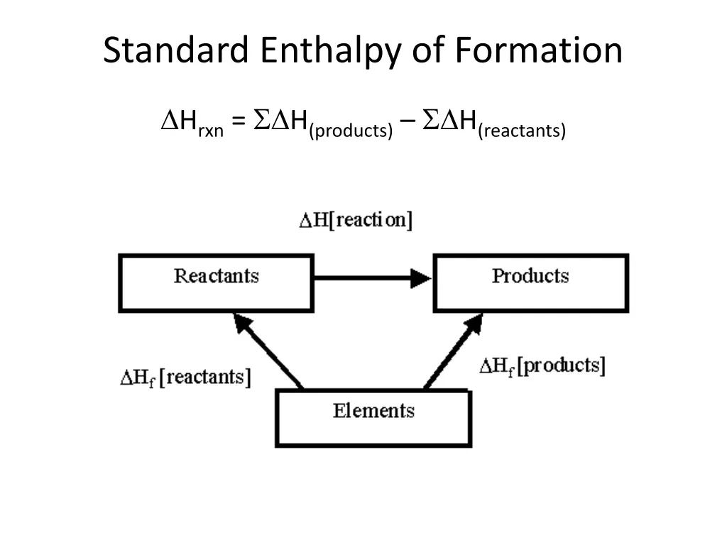 standard enthalpy of formation
