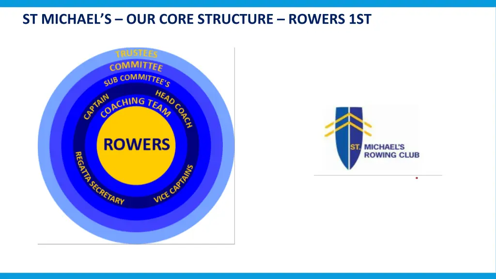 st michael s our core structure rowers 1st