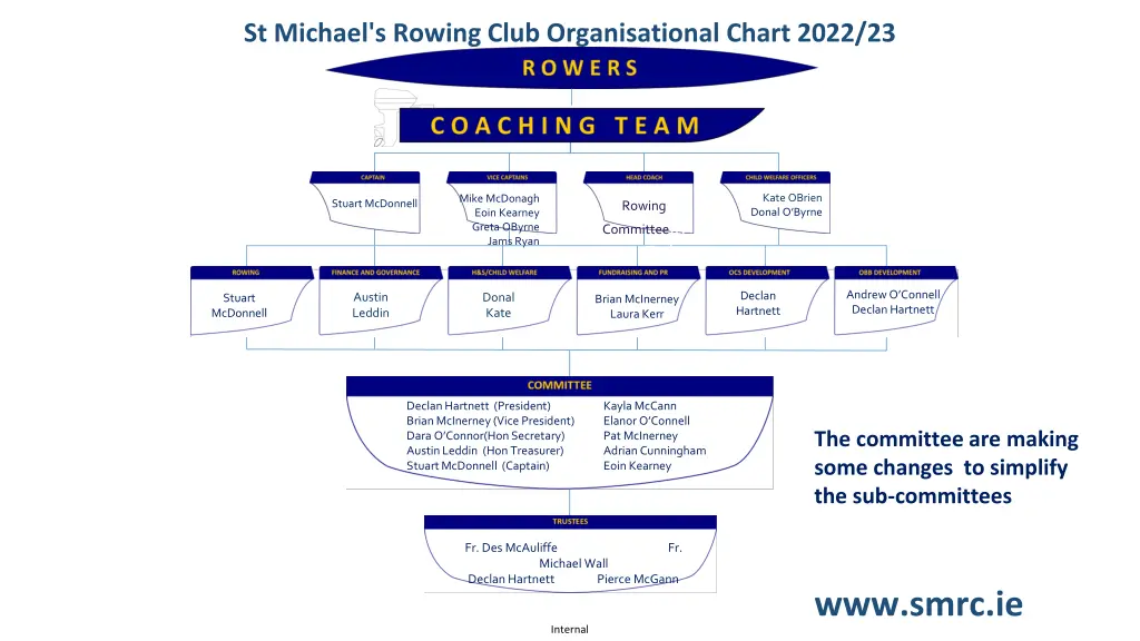st michael s rowing club organisational chart