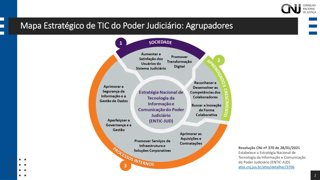 mapa estrat gico de tic do poder judici