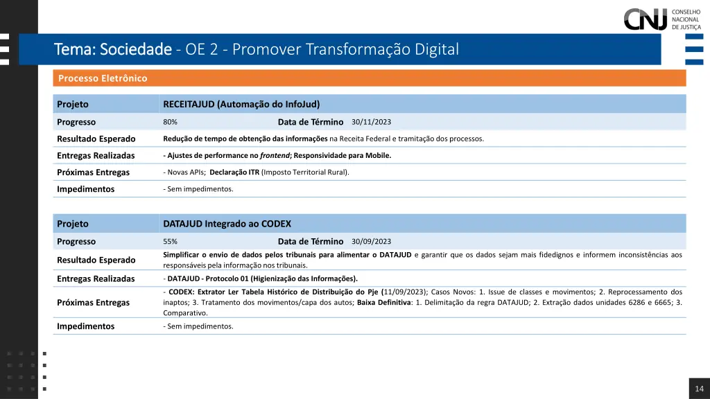 tema sociedade tema sociedade oe 2 promover 5