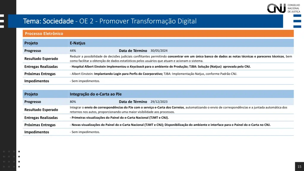 tema sociedade tema sociedade oe 2 promover 6