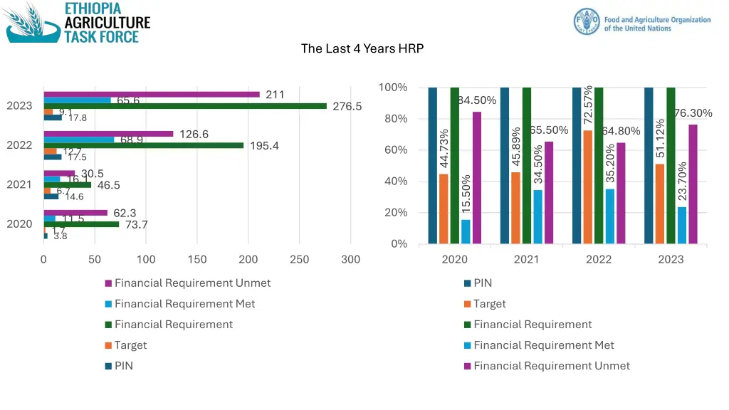 the last 4 years hrp