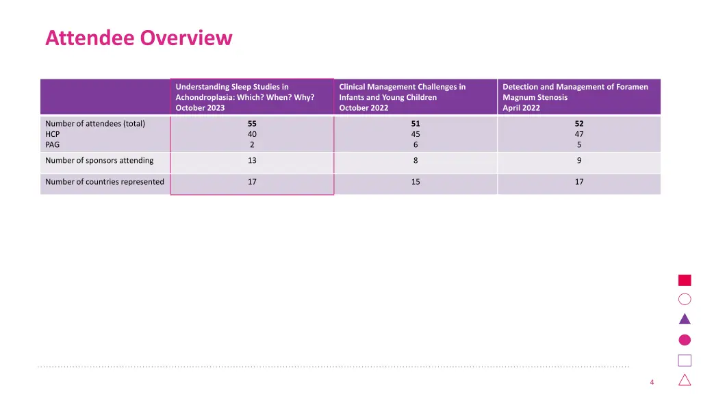 attendee overview