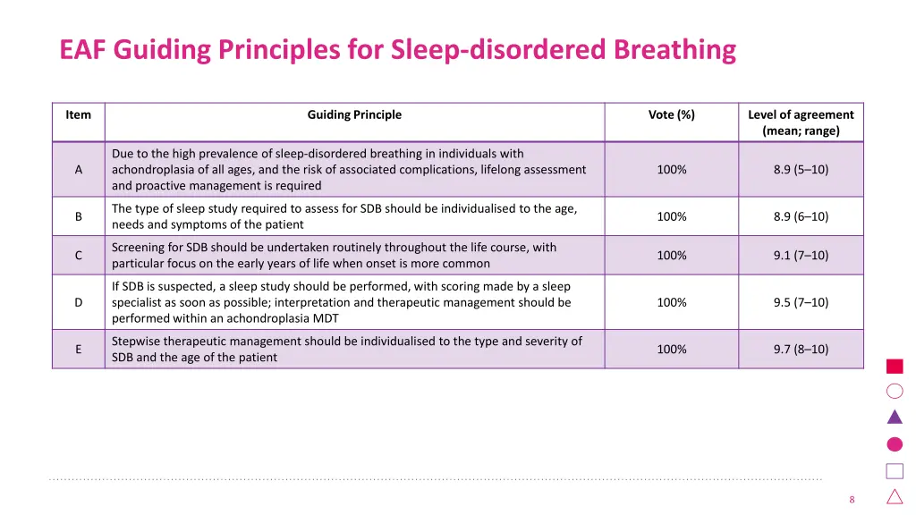 eaf guiding principles for sleep disordered