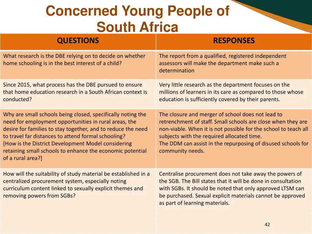 concerned young people of south africa questions 1