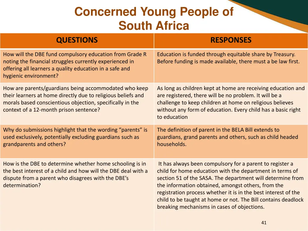 concerned young people of south africa questions
