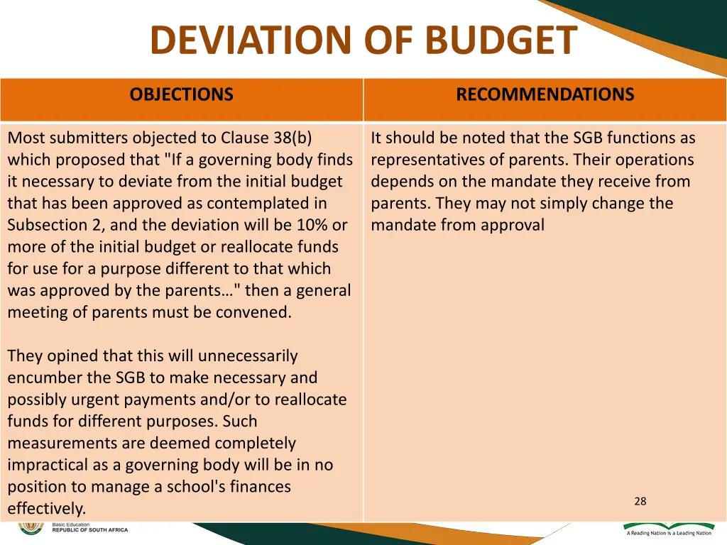 deviation of budget
