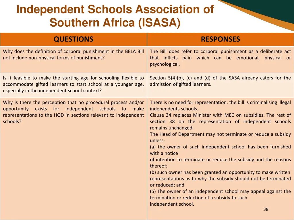 independent schools association of southern