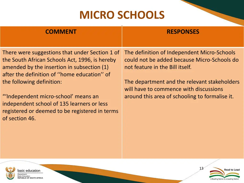 micro schools i