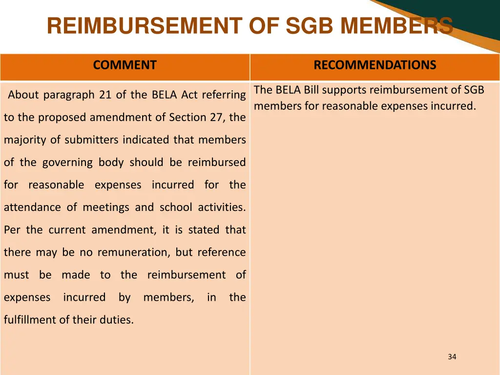 reimbursement of sgb members