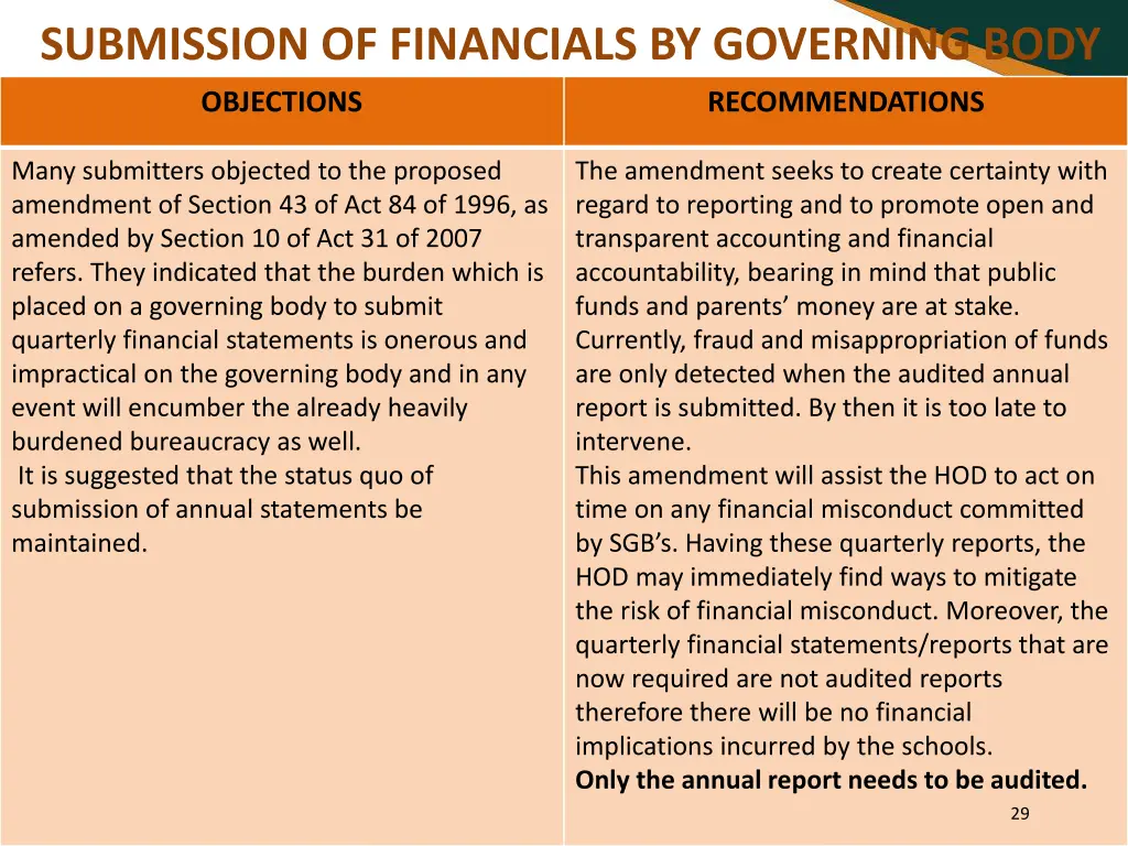 submission of financials by governing body