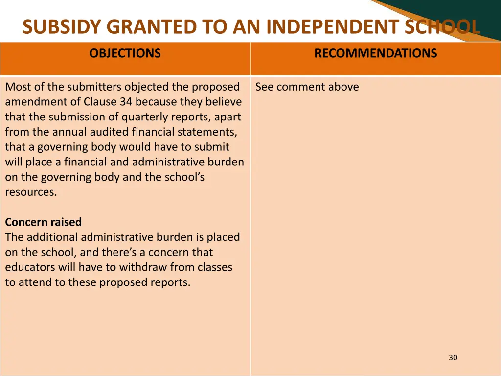 subsidy granted to an independent school