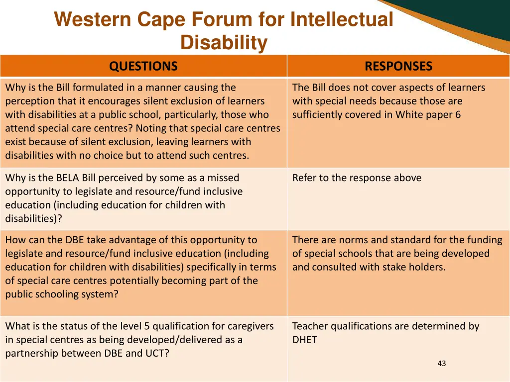 western cape forum for intellectual disability