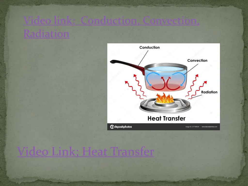 video link conduction convection radiation