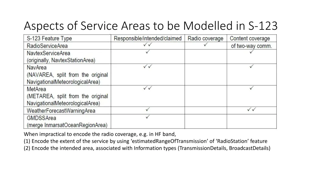 aspects of service areas to be modelled in s 123