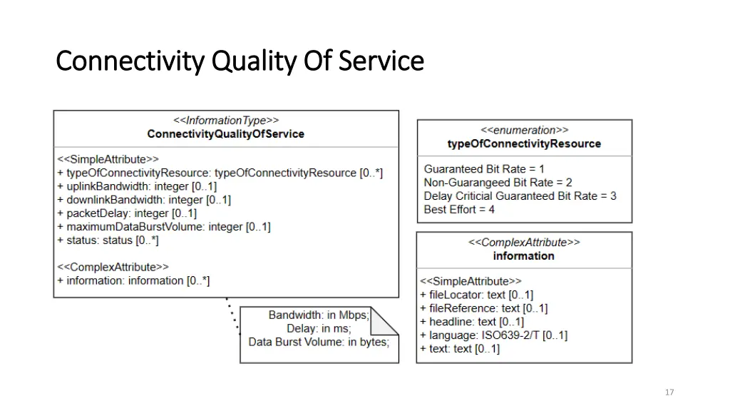 connectivity quality of service connectivity