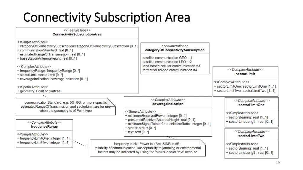 connectivity subscription area connectivity