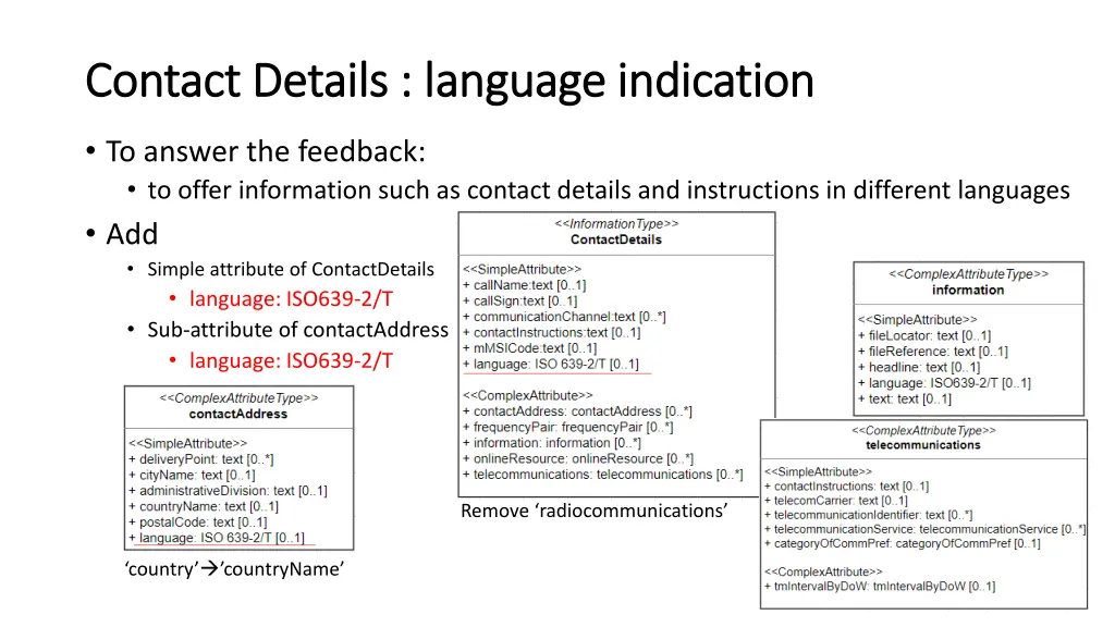 contact details language indication contact