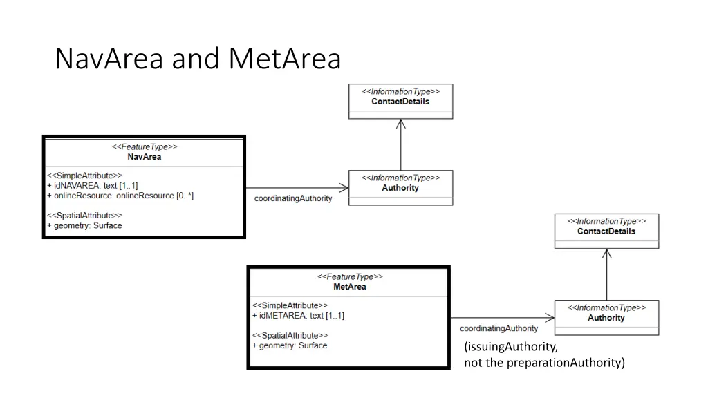 navarea and metarea