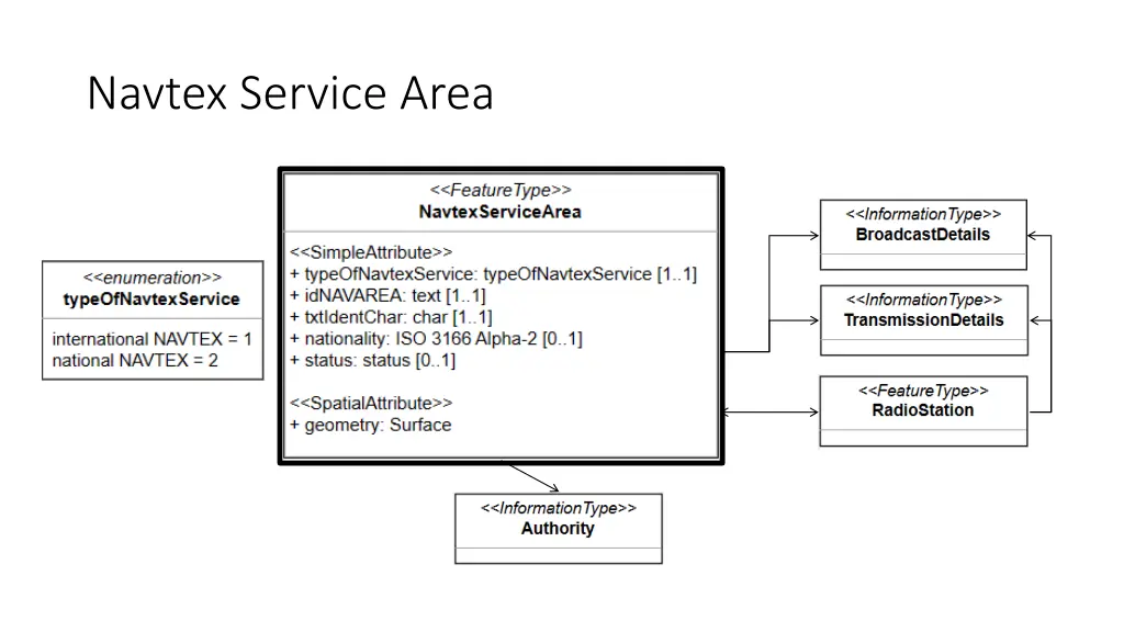 navtex service area