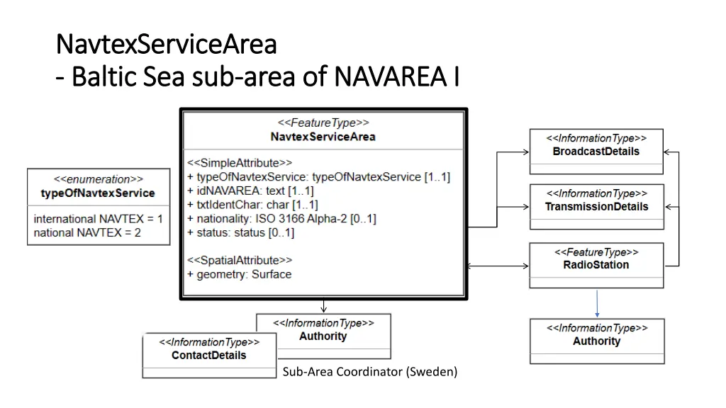 navtexservicearea navtexservicearea baltic