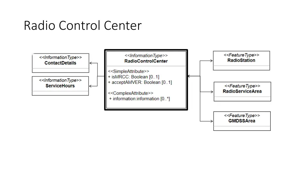 radio control center